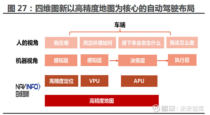 四维图新高精地图图片