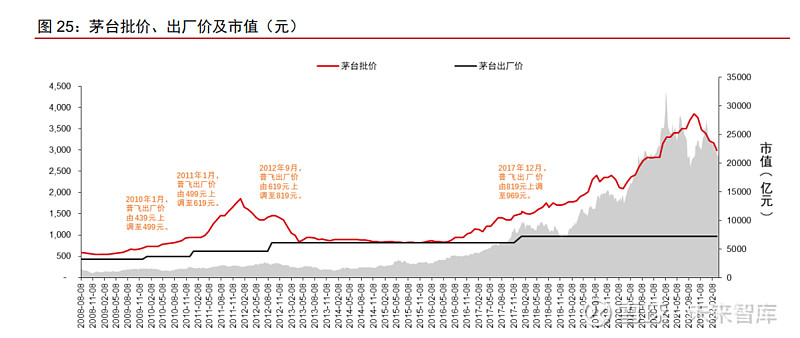 貴州茅臺研究報告逆境求變順境不惰