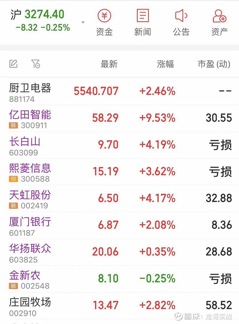 今天持倉股爆發低位啟動的股票更有勝算