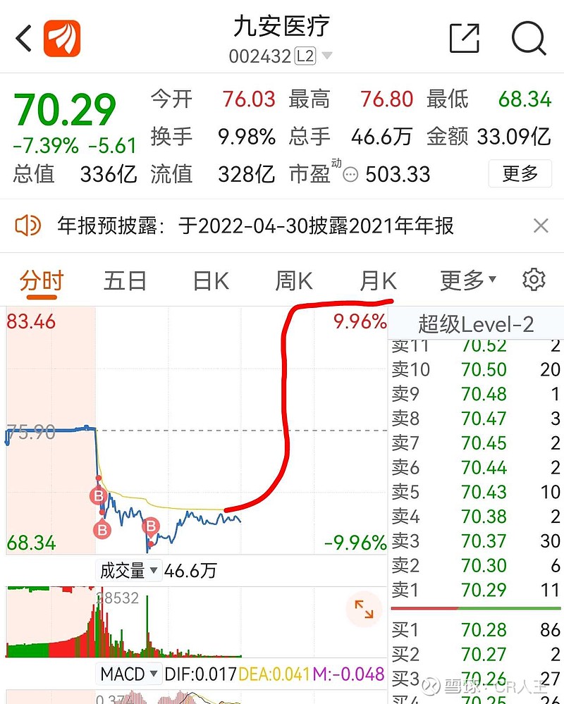 别人恐惧我加仓图片