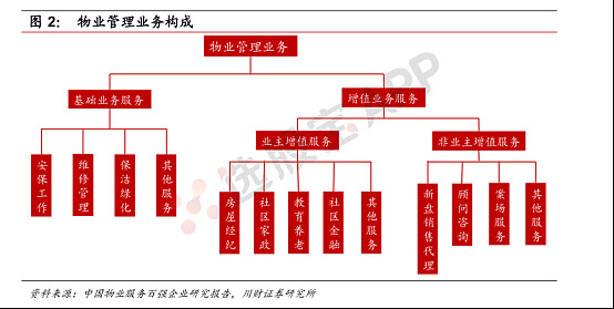 物业管理企业是什么(物业管理企业属于什么行业)
