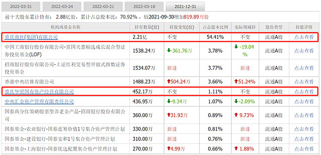 重慶百貨連續高分紅之謎物美步步高是否聯手影響公司決策