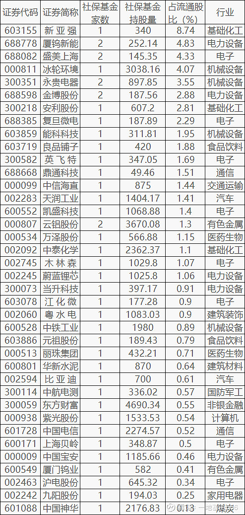 基金必讀恒生科技指數收跌近4周應波私募團隊牛人曝光