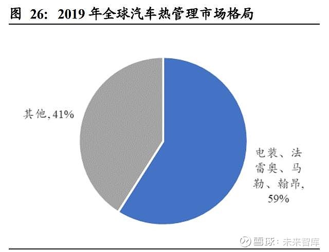 新能源车热管理行业专题报告：新能源车热管理与家电转型 （报告出品方： 东北证券 ）1 新能源车成长期奇点将至 新能源车 行业成长前景广阔。受