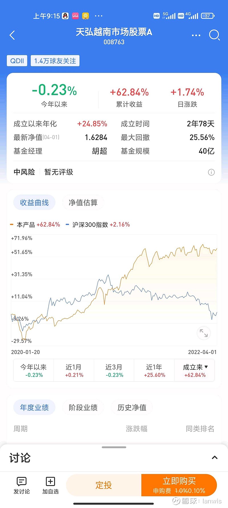 股市资讯官网_今日大盘行情分析+热门牛股推荐_股民必看的投资指南天弘越南市场股票发起(QDII)A