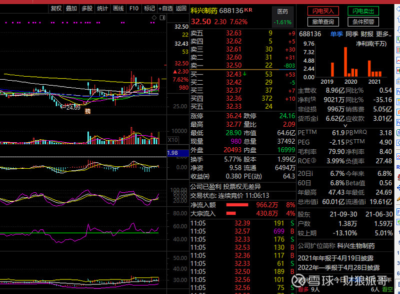 科兴制药688136加油