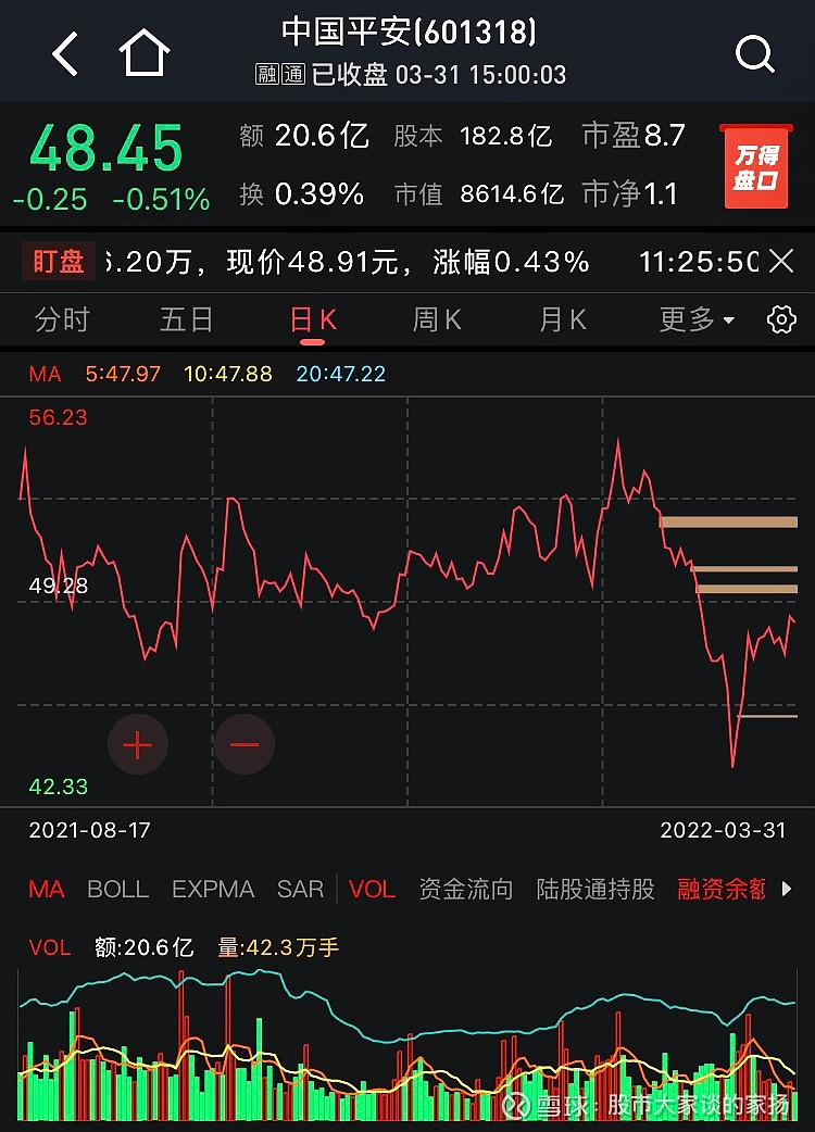 588080易方达科创50etf,从去年12月中旬开始转为2%的小网格价格定投