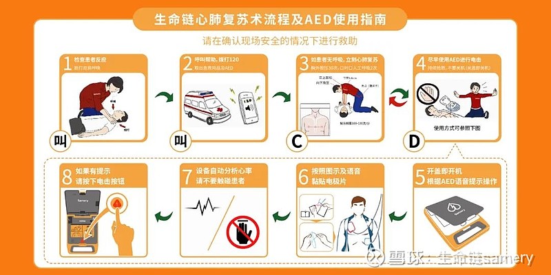 心脏早搏最佳治疗方法图片