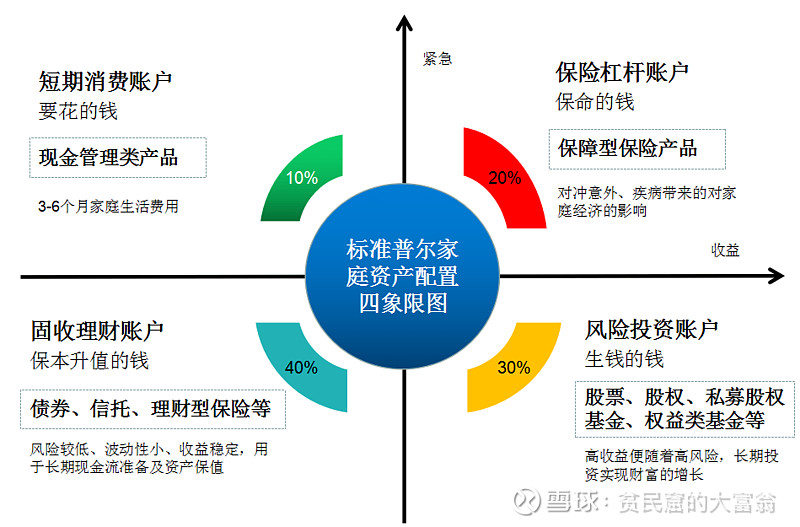 年金保险在西安莲湖区的应用与发展