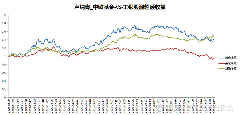 卢纯青