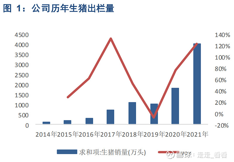 牧原股份養豬一哥是如何練成的