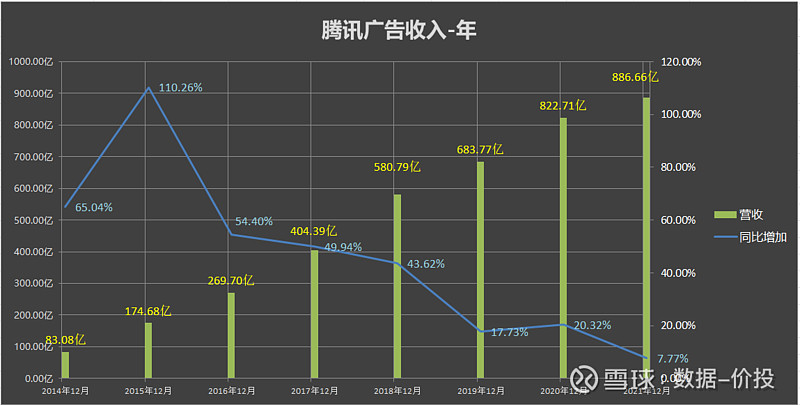 騰訊廣告的未來