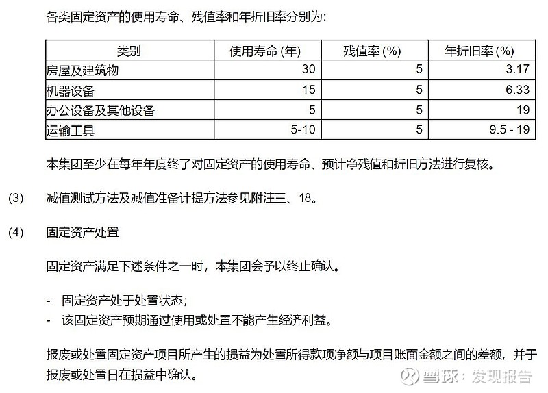 资产减值测试