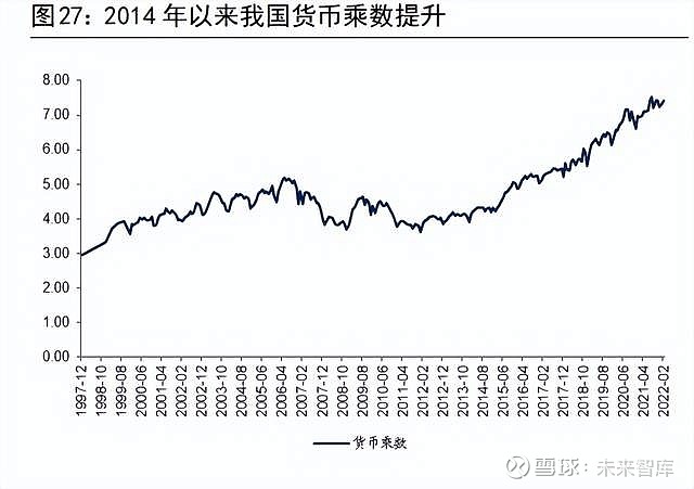 银行业流动性专题报告 覆水难收