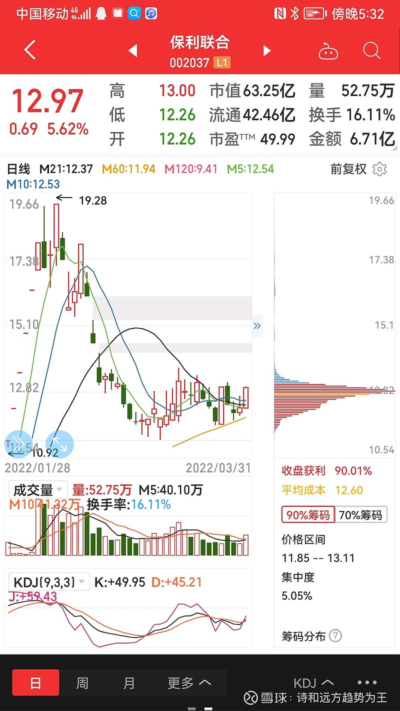 保利联合 涨停