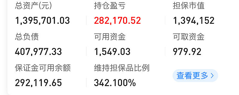 2021年3月開通信用賬戶,3月16日將擔保品劃入市值607,350元,包括萬科a