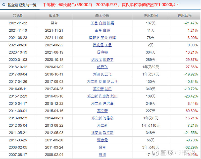 中邮核心成长混合基金最棋牌游戏- 棋牌游戏平台- 棋牌游戏APP下载新净值涨幅达309％