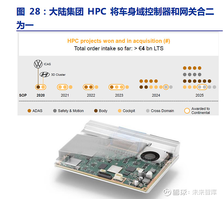 同一個域內的 ecu 都是通過線 纜連接的,可以進行自由地通信,但是在不