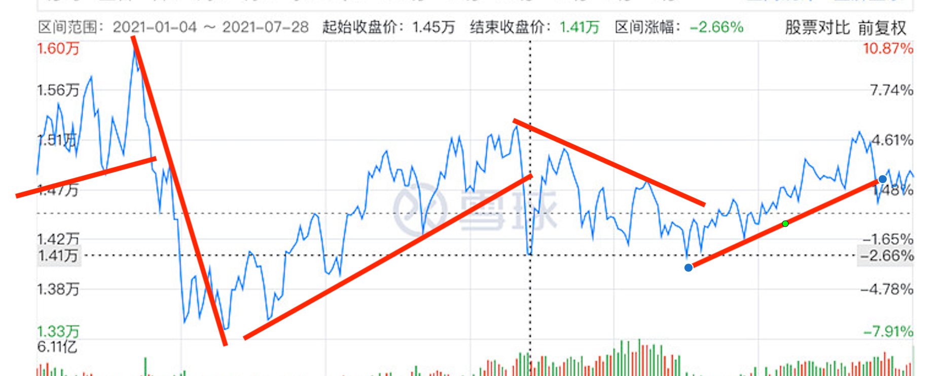 论PMI指数和A股的关系上一篇文章《疫情对生产和贸易影响及对未来展望》我简单叙述了在经济学中“生产”的重要性大于货币政策和信用，并提出，由于疫情...
