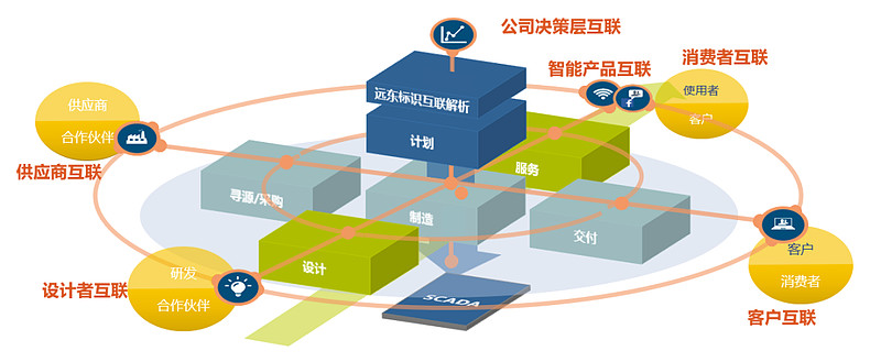 大数据时代，行业如何洞悉未来趋势？