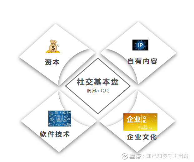 腾讯的背后