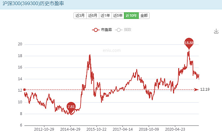 高估做空也是价值投资 #雪球星计划# 高估做空也是价值投资 ——15年职业股民原创文章人们把低估买入，高估、泡沫卖出的行为叫价值投资。那么，泡 ...