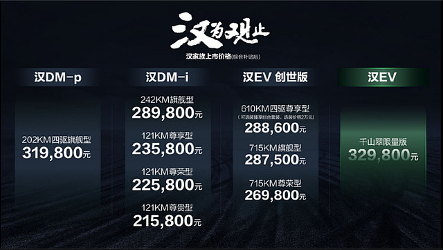 领创四大标杆实力，新能源旗舰轿车汉家族全新上市，售价21.58-32.98万元-锋巢网