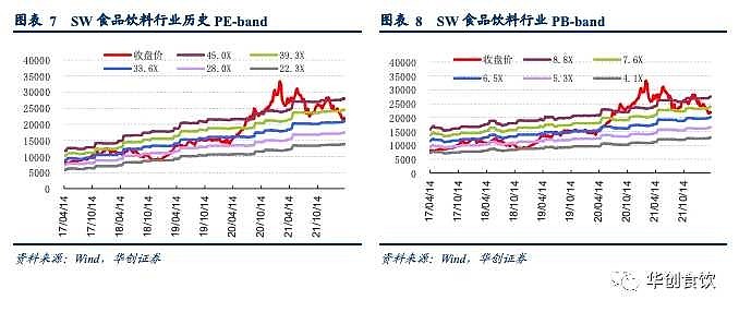 2024食品饮料行业分析：有突出贡献的公司展现韧性投资机会显现！