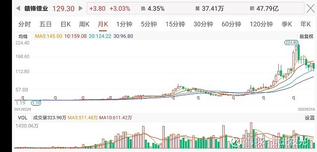 這是贛鋒最近10年的股價走勢圖