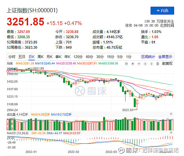 借鑑peg尋找高性價比成長股隆基股份通威股份中環股份