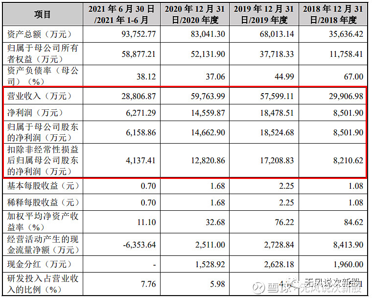 嘉戎技术301148上市估值分析和申购建议