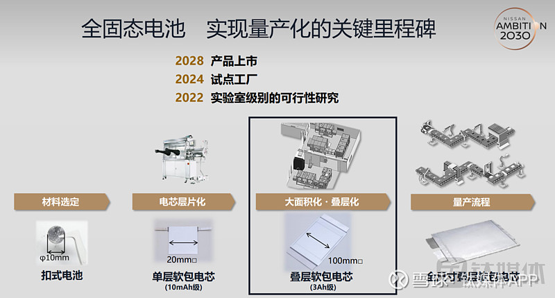 日产公布固态电池研发近况5年将投入1128亿元