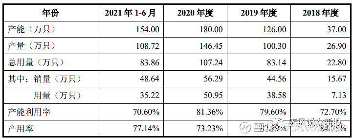 药康生物688046上市估值分析和申购建议
