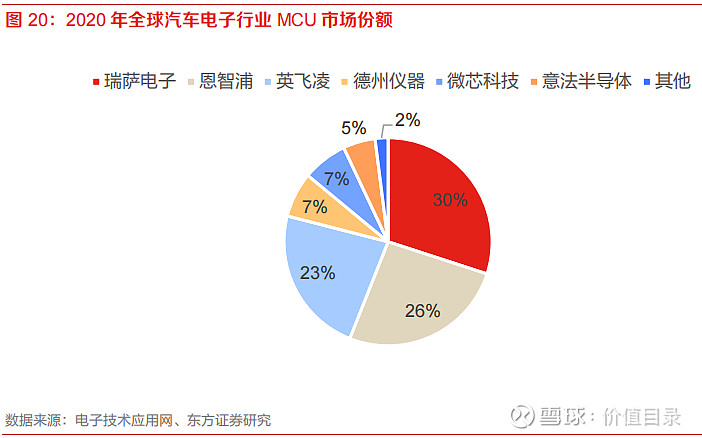 【35頁】 1 俄烏衝突對零部件供應鏈影響分析在全球化時代,世界各國的