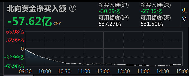 北上資金龍虎榜4月11日陸股通十大成交股