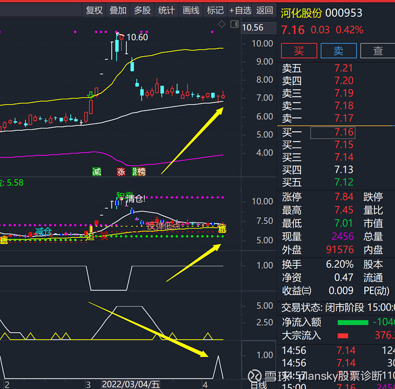 4月12日籌碼集中度分析河化股份和龍頭股份出現買入信號