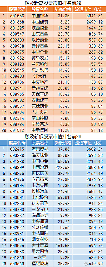 數說股市20220411