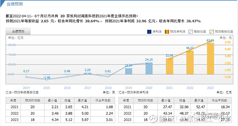 還是比較優秀;三,行業地位-競爭力分析近5年,淨利潤現金比率的平均值