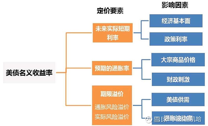 卖出美债收回的是什么债券类型