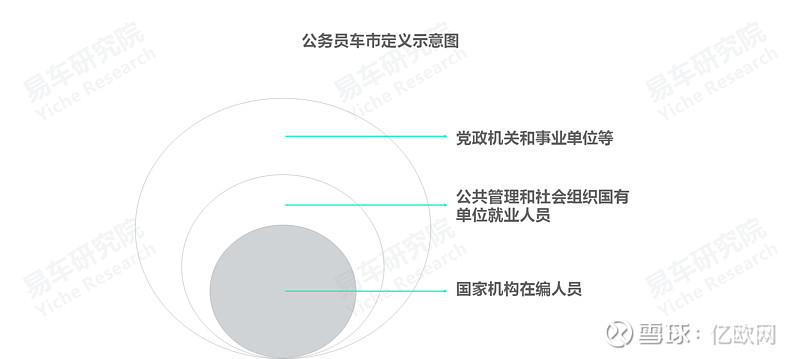 根據國家統計局的行業分類標準,公務員屬於公共管理和社會組織的分類