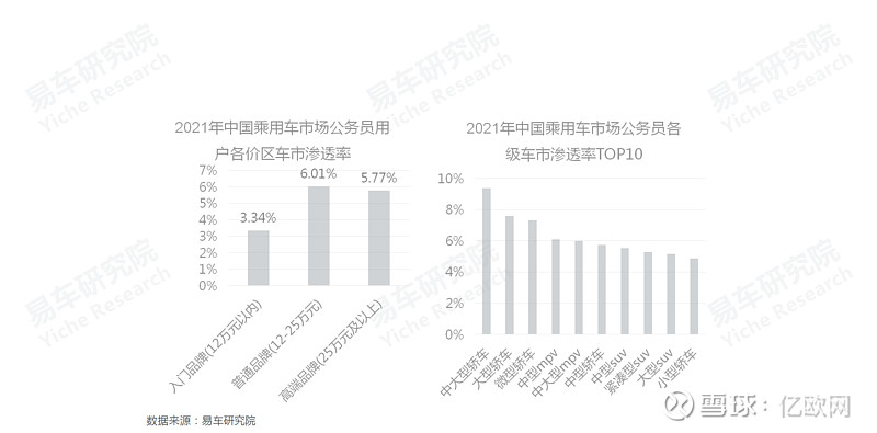 2015-2017年,通過取消一般公務用車,發放交通補貼,拍賣公務車等,不僅