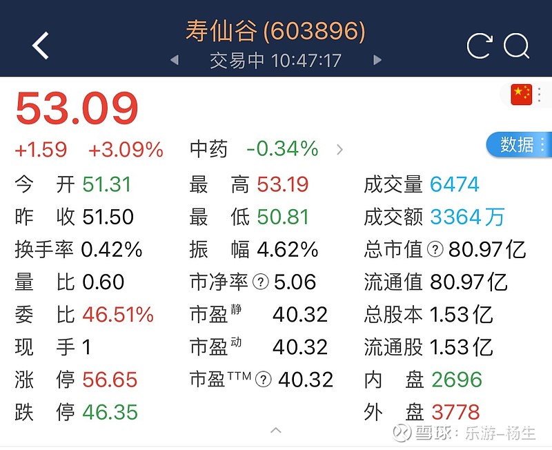 寿仙谷是乐游挖掘出来的超级大牛股,全网应该没有几个比乐游更了解寿