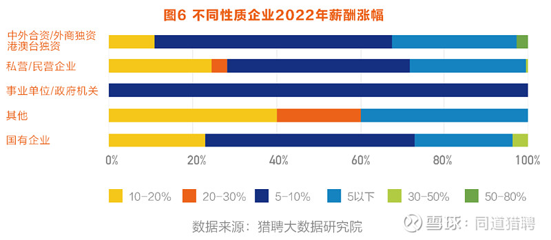 醫療行業崗位薪酬緊缺報告附2022年人力資源管理與薪酬趨勢