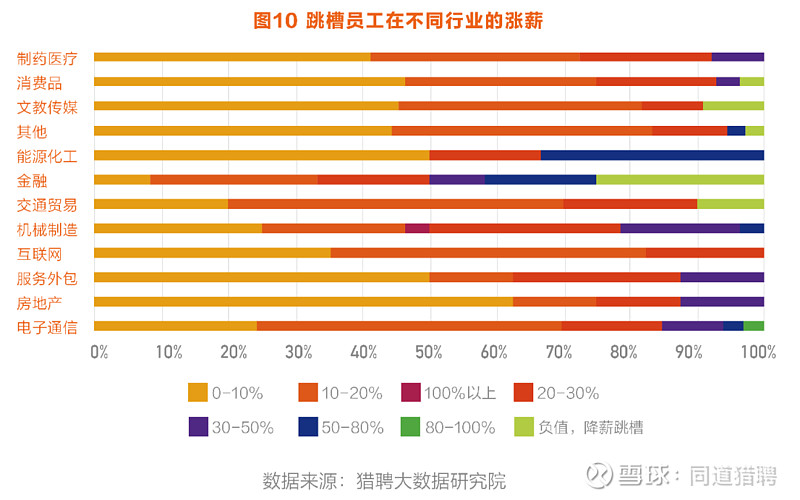 醫療行業崗位薪酬緊缺報告附2022年人力資源管理與薪酬趨勢