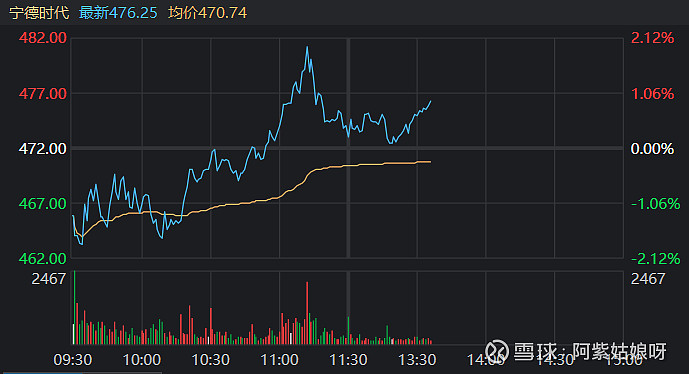 你会看分时图吗? 分时走势图是股票市场当中的一个重要指标,也成为即时走势图,用来反映指数或个股股价的实时走势,同时也可以结合成交量进行具体 ...