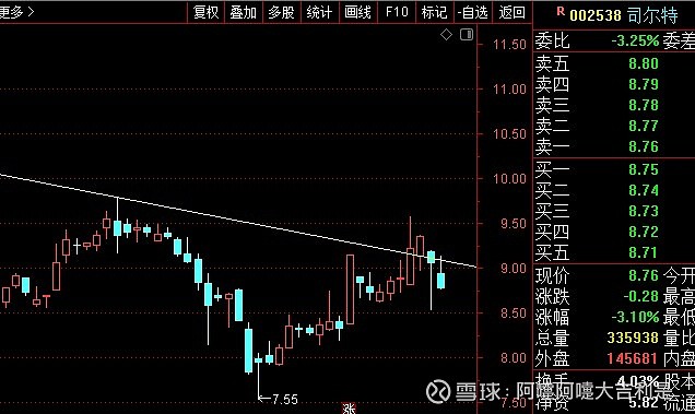 外高桥股票行情