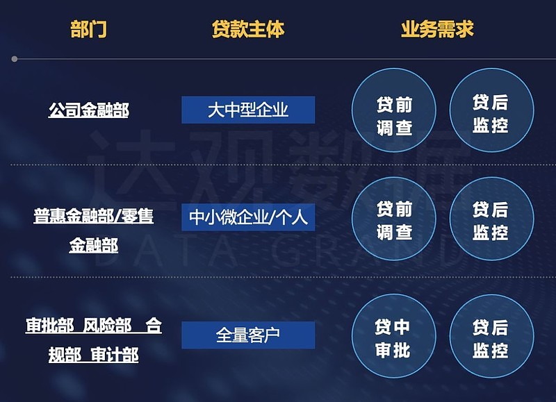 达观数据中标苏州农商行信贷ocr项目