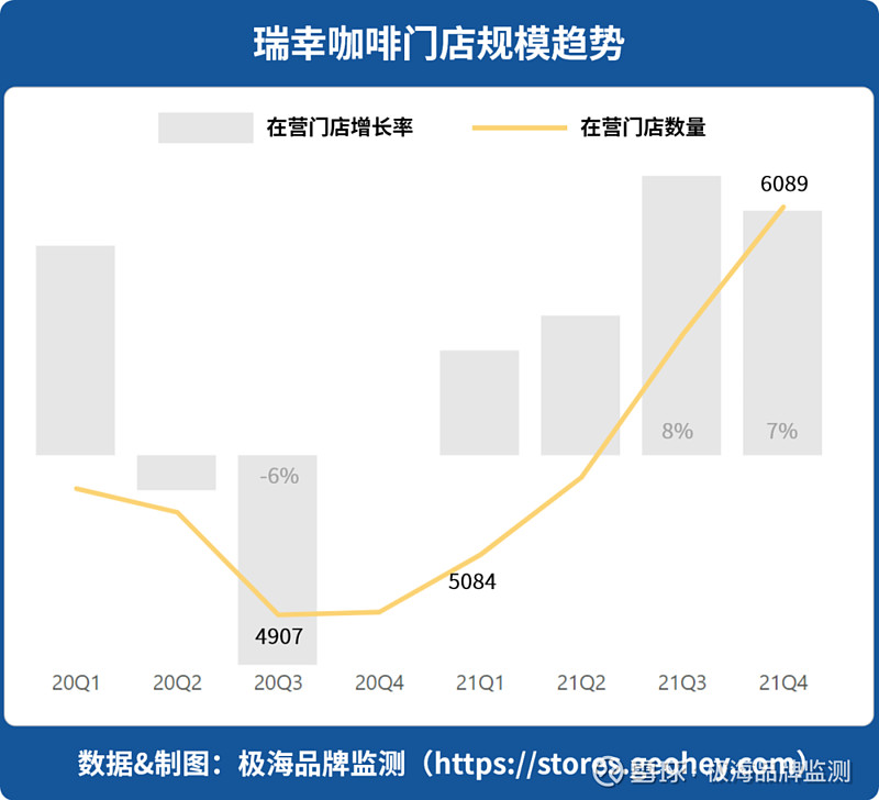 轉折之年——瑞幸咖啡的2021