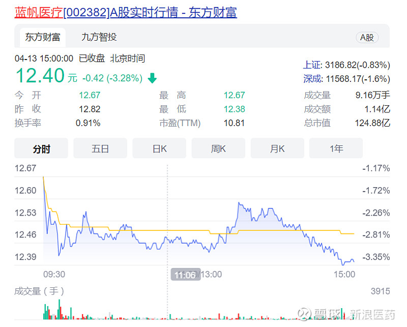 2021净利同比下降3428高层频频变动蓝帆医疗逢多事之秋丨财报乾坤