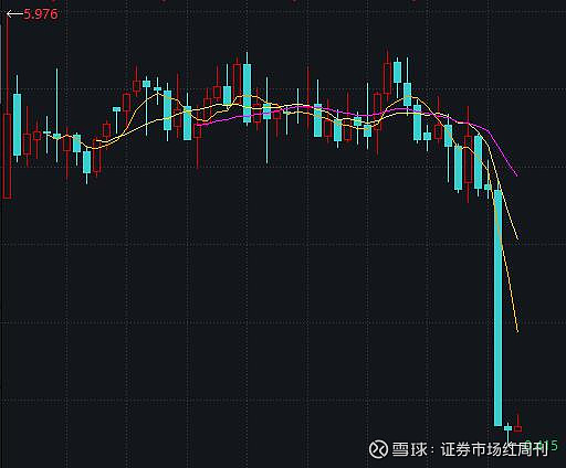 正榮地產2018年初港股上市以來的股價表現(前復權)正榮地產在最新公告